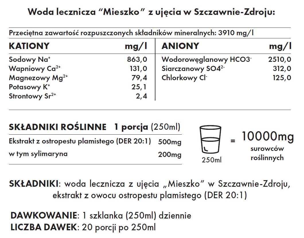 skład i stosowanie fitokuracja WĄTROBA